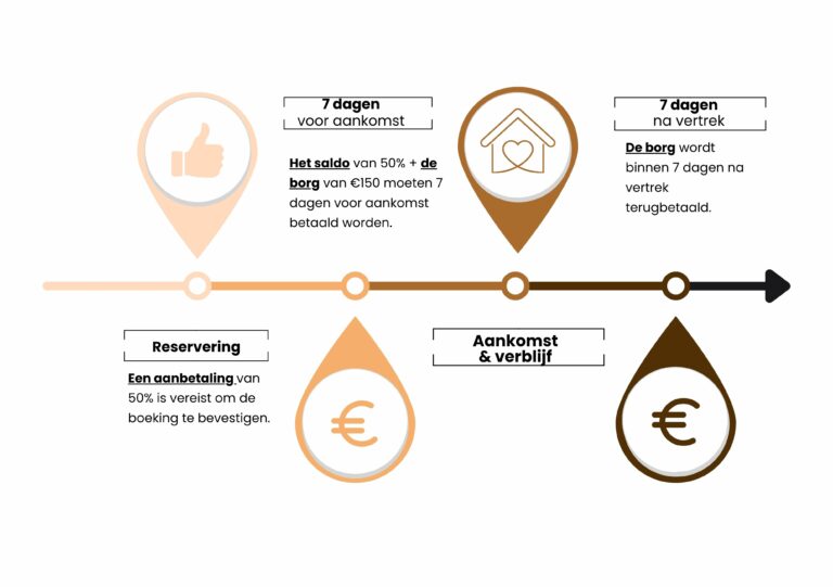 Planning paiements nl